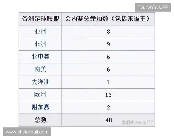2026年世界杯亚洲区预选赛晋级规则及比赛流程全方位解读 2026年世界杯亚洲区预选赛晋级规则及比赛流程全方位解读
