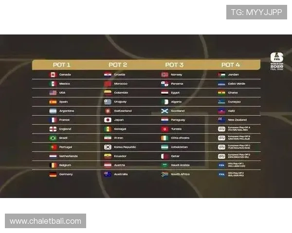 2026年美加墨世界杯抽签结果对各参赛队伍的影响与战略调整建议