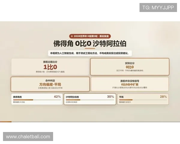 2026年世界杯佛得角与沙特阿拉伯比赛的赛况分析及理性竞猜的注意事项 2026年世界杯佛得角与沙特阿拉伯比赛的赛况分析及理性竞猜的注意事项